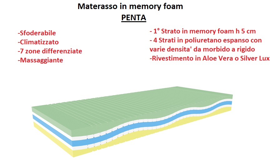 Materasso in memory matrimoniale 5 strati PENTA 160x190